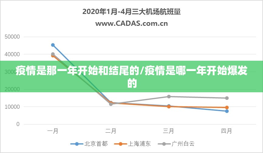 疫情是那一年开始和结尾的/疫情是哪一年开始爆发的