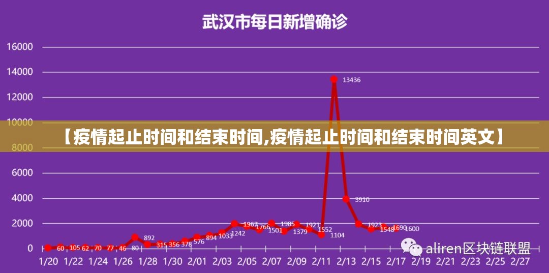 【疫情起止时间和结束时间,疫情起止时间和结束时间英文】