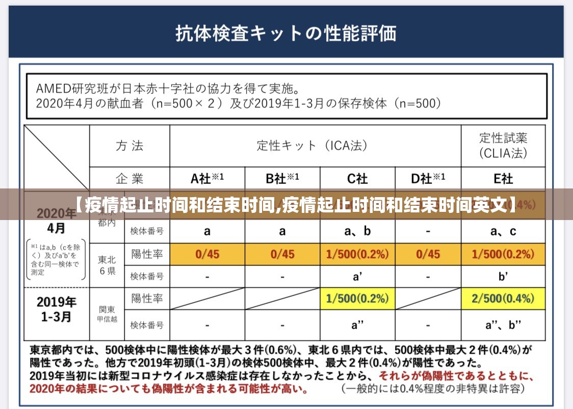 【疫情起止时间和结束时间,疫情起止时间和结束时间英文】