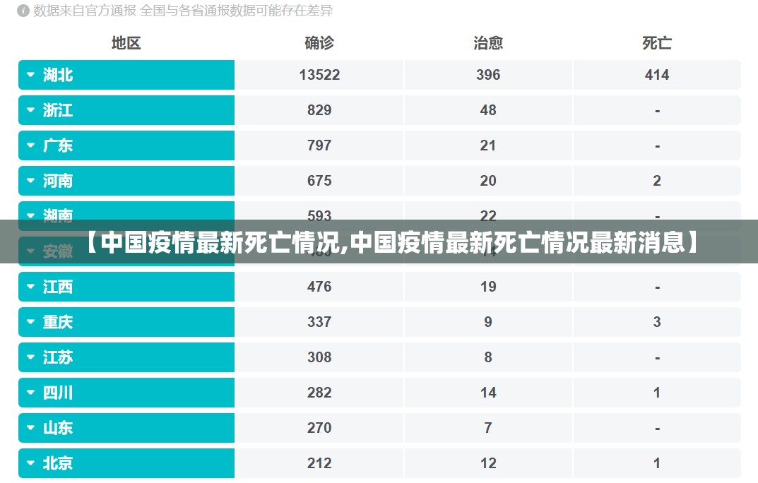 【中国疫情最新死亡情况,中国疫情最新死亡情况最新消息】