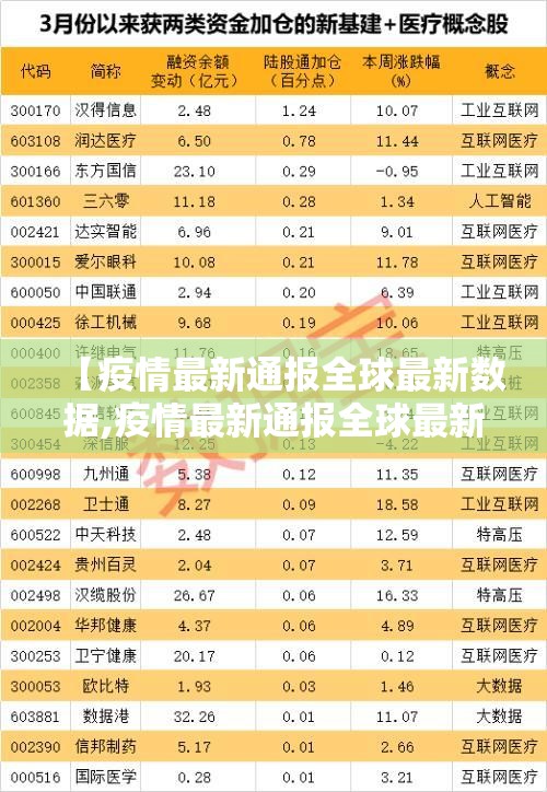 【疫情最新通报全球最新数据,疫情最新通报全球最新数据消息】