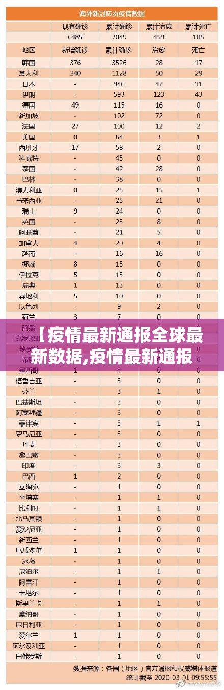 【疫情最新通报全球最新数据,疫情最新通报全球最新数据消息】