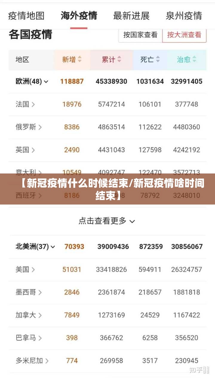 【新冠疫情什么时候结束/新冠疫情啥时间结束】