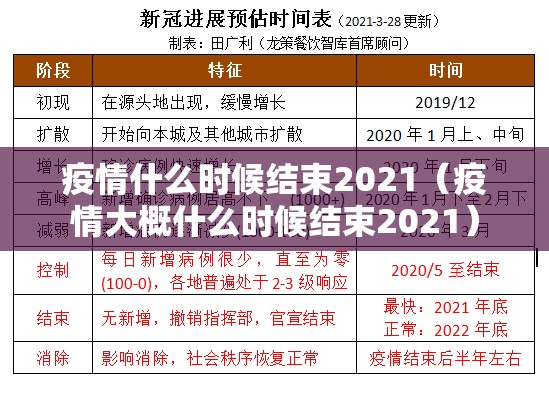 疫情什么时候结束2021（疫情大概什么时候结束2021）