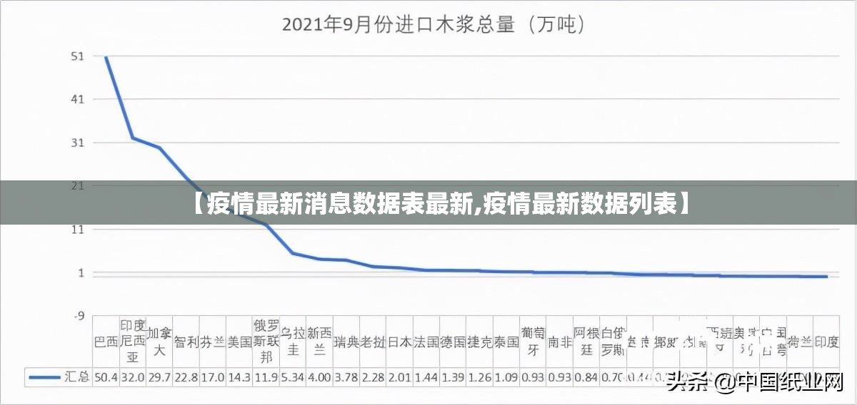 【疫情最新消息数据表最新,疫情最新数据列表】