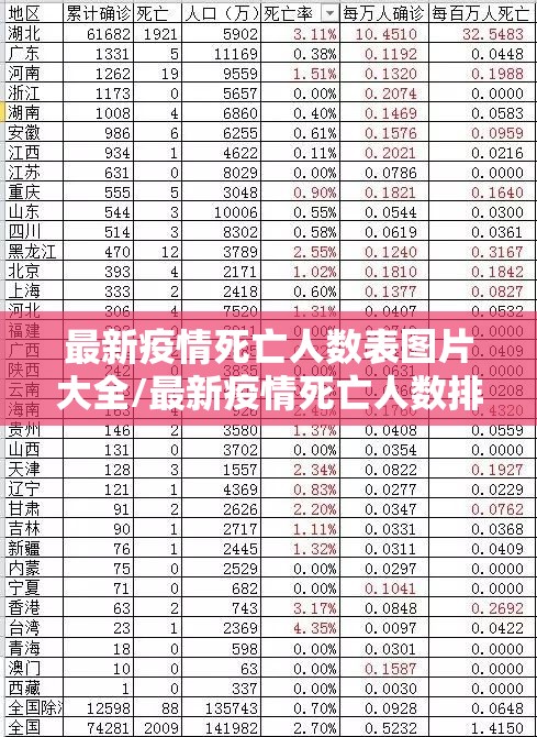 最新疫情死亡人数表图片大全/最新疫情死亡人数排名