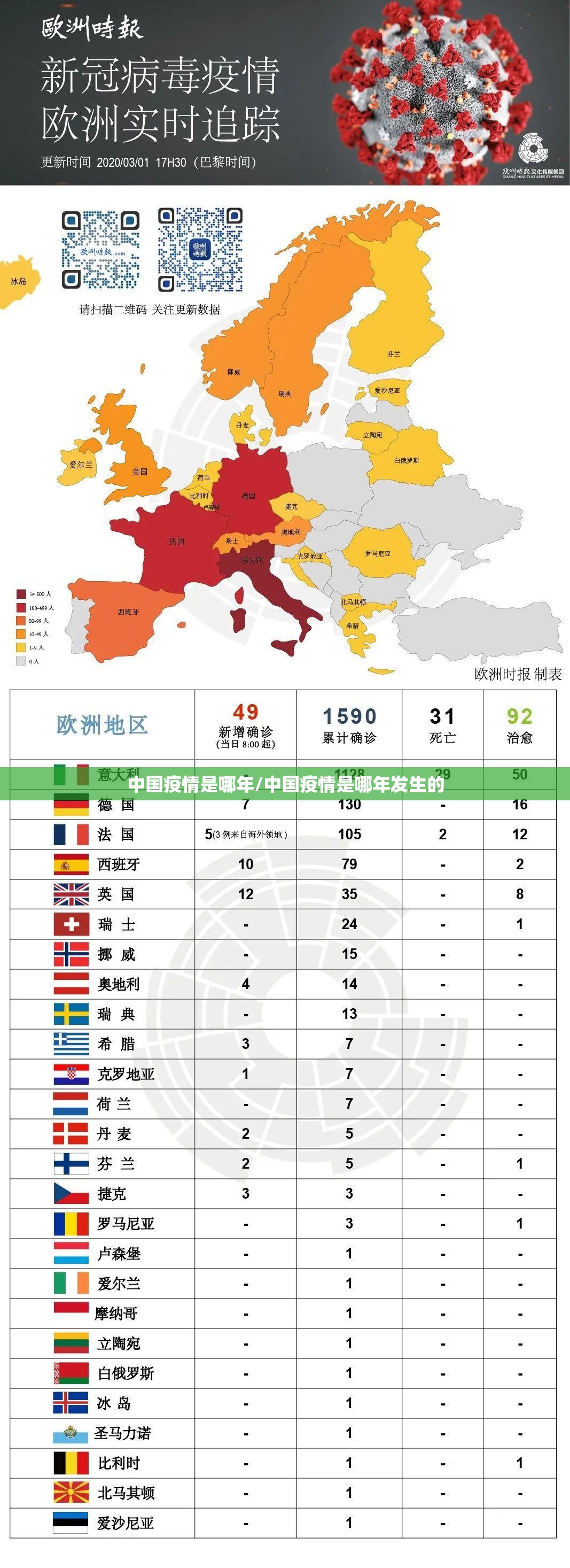 中国疫情是哪年/中国疫情是哪年发生的