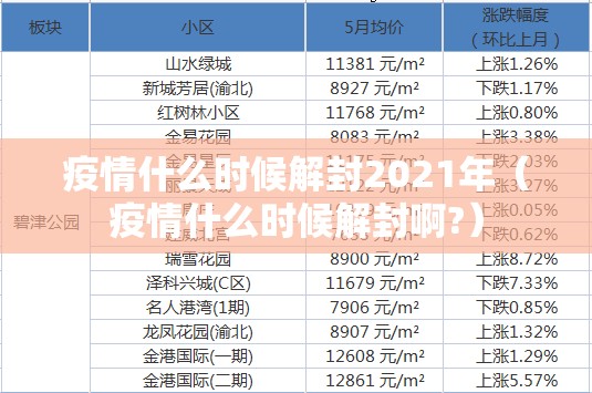 疫情什么时候解封2021年（疫情什么时候解封啊?）