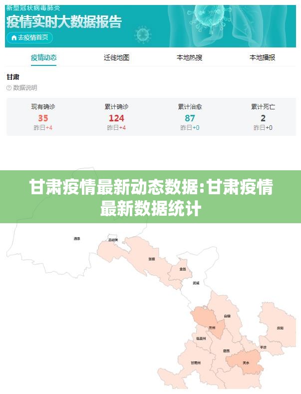 甘肃疫情最新动态数据:甘肃疫情最新数据统计