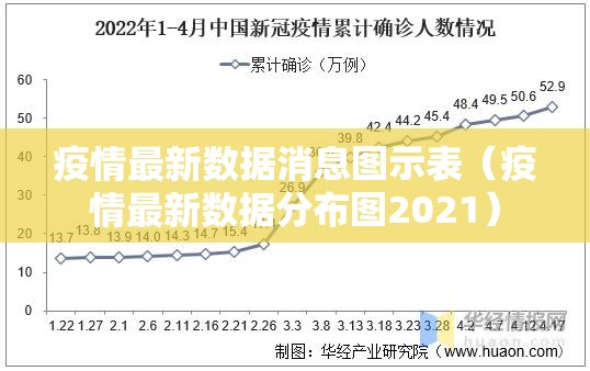 疫情最新数据消息图示表（疫情最新数据分布图2021）