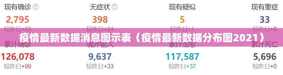 疫情最新数据消息图示表（疫情最新数据分布图2021）