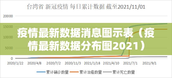 疫情最新数据消息图示表（疫情最新数据分布图2021）