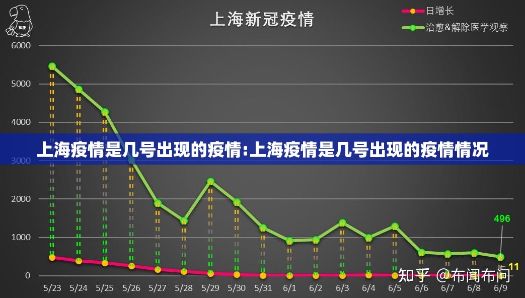 上海疫情是几号出现的疫情:上海疫情是几号出现的疫情情况