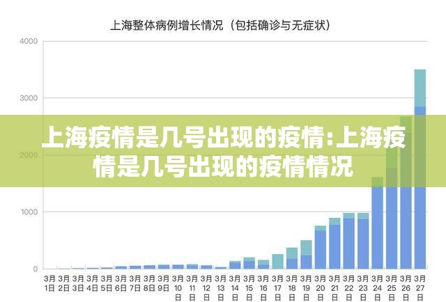 上海疫情是几号出现的疫情:上海疫情是几号出现的疫情情况