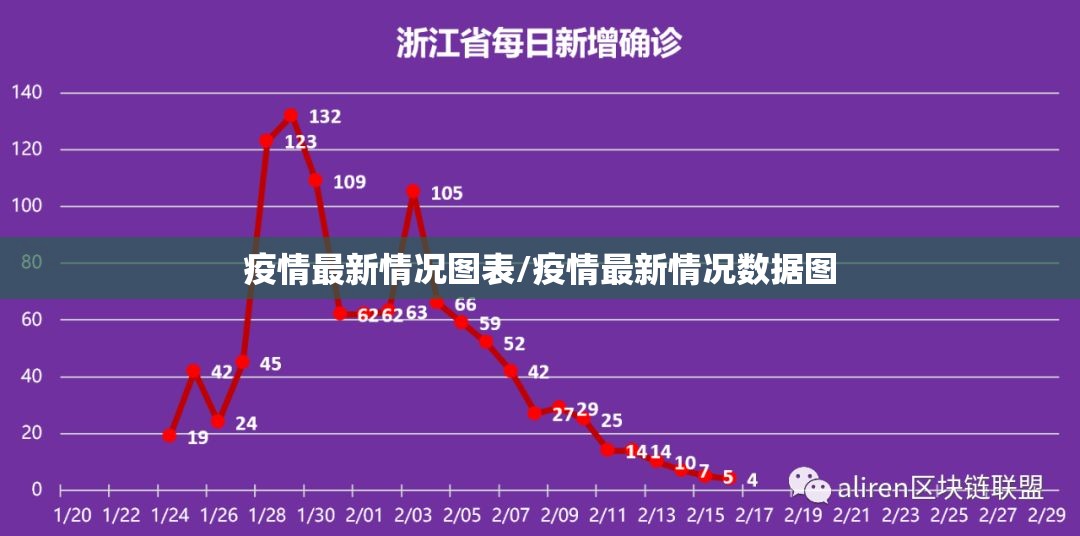 疫情最新情况图表/疫情最新情况数据图
