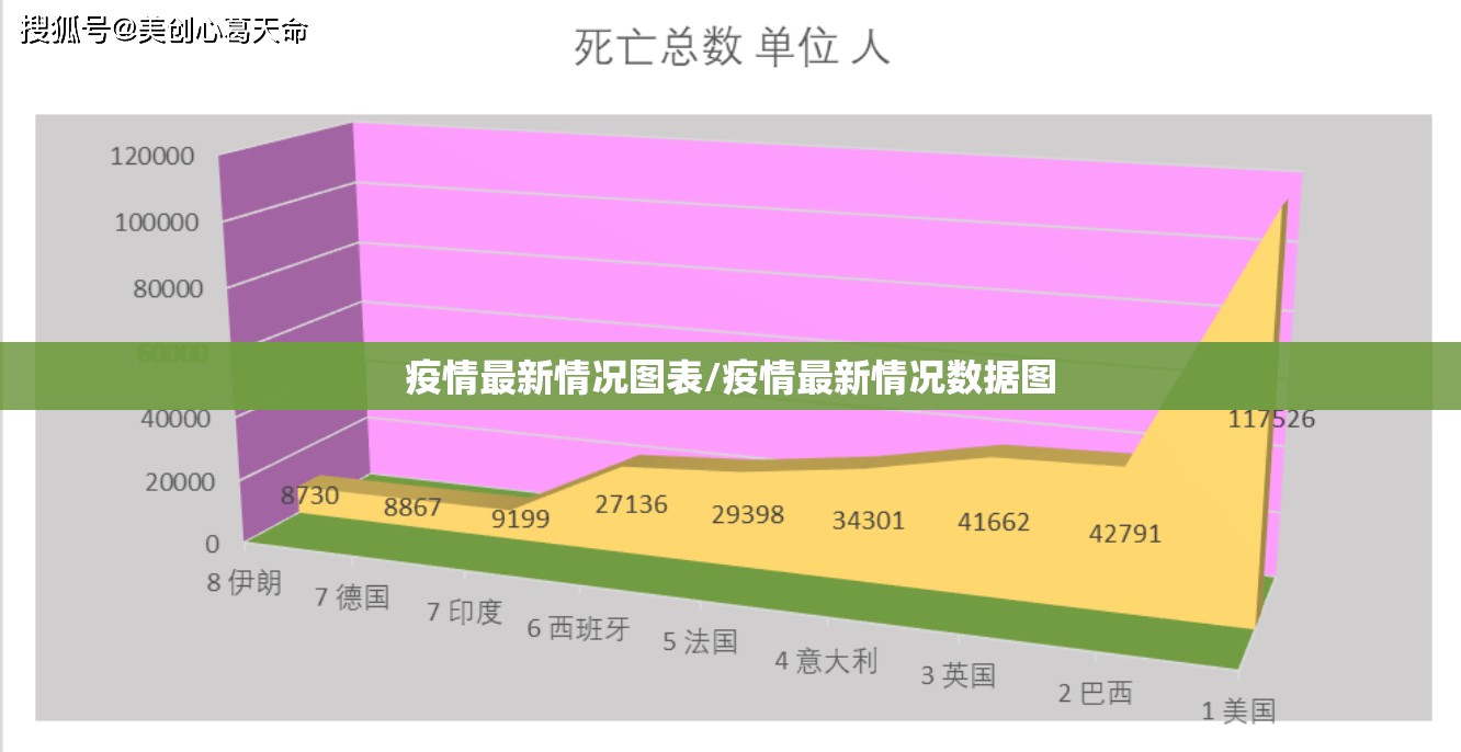 疫情最新情况图表/疫情最新情况数据图