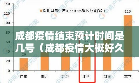 成都疫情结束预计时间是几号（成都疫情大概好久结束）