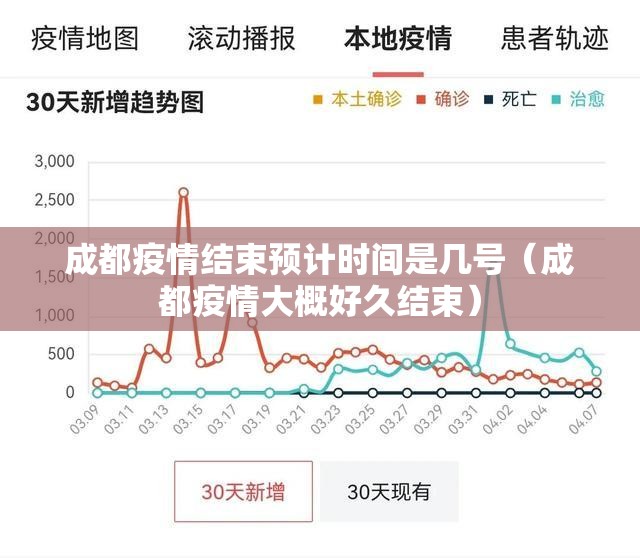 成都疫情结束预计时间是几号（成都疫情大概好久结束）