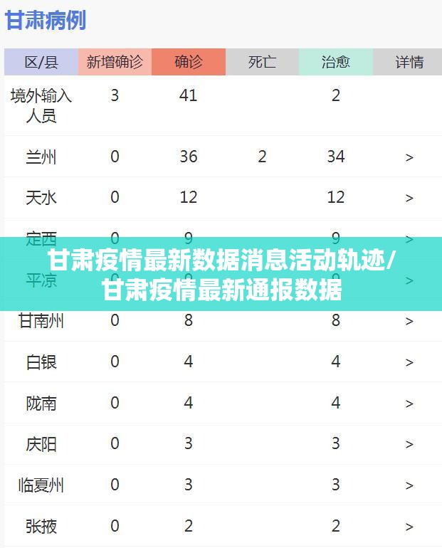 甘肃疫情最新数据消息活动轨迹/甘肃疫情最新通报数据