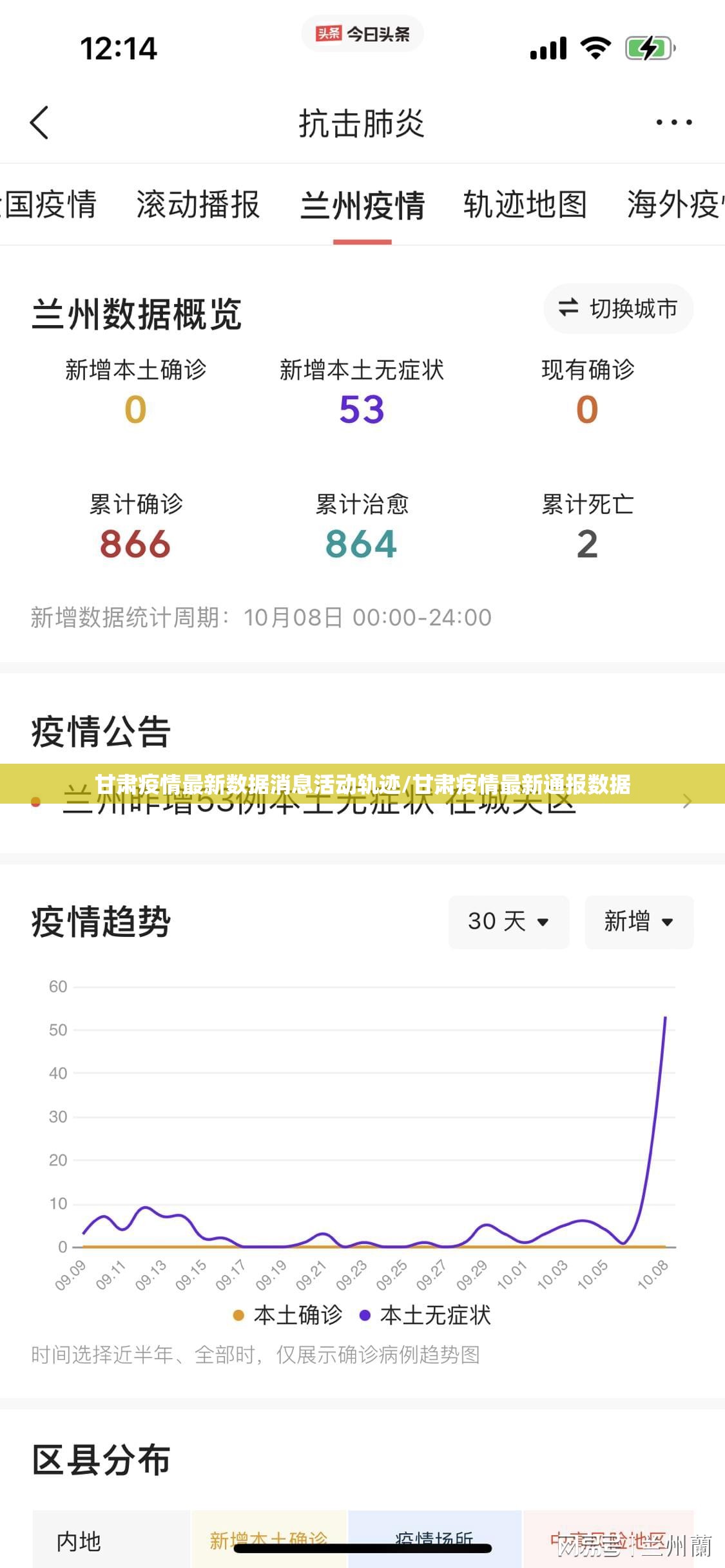 甘肃疫情最新数据消息活动轨迹/甘肃疫情最新通报数据