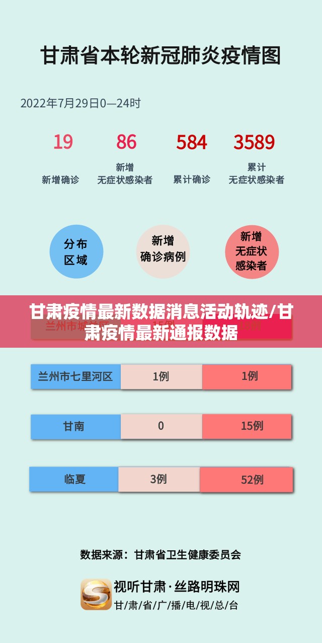 甘肃疫情最新数据消息活动轨迹/甘肃疫情最新通报数据