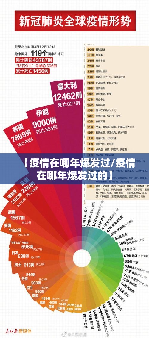 【疫情在哪年爆发过/疫情在哪年爆发过的】
