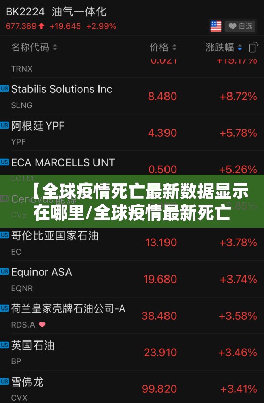 【全球疫情死亡最新数据显示在哪里/全球疫情最新死亡数据表】