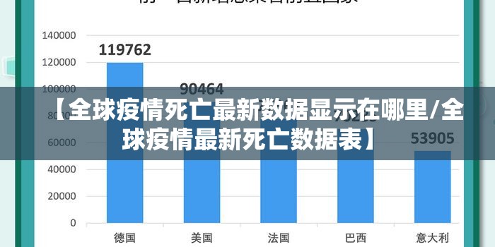 【全球疫情死亡最新数据显示在哪里/全球疫情最新死亡数据表】