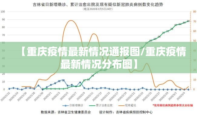 【重庆疫情最新情况通报图/重庆疫情最新情况分布图】