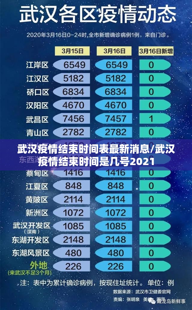 武汉疫情结束时间表最新消息/武汉疫情结束时间是几号2021