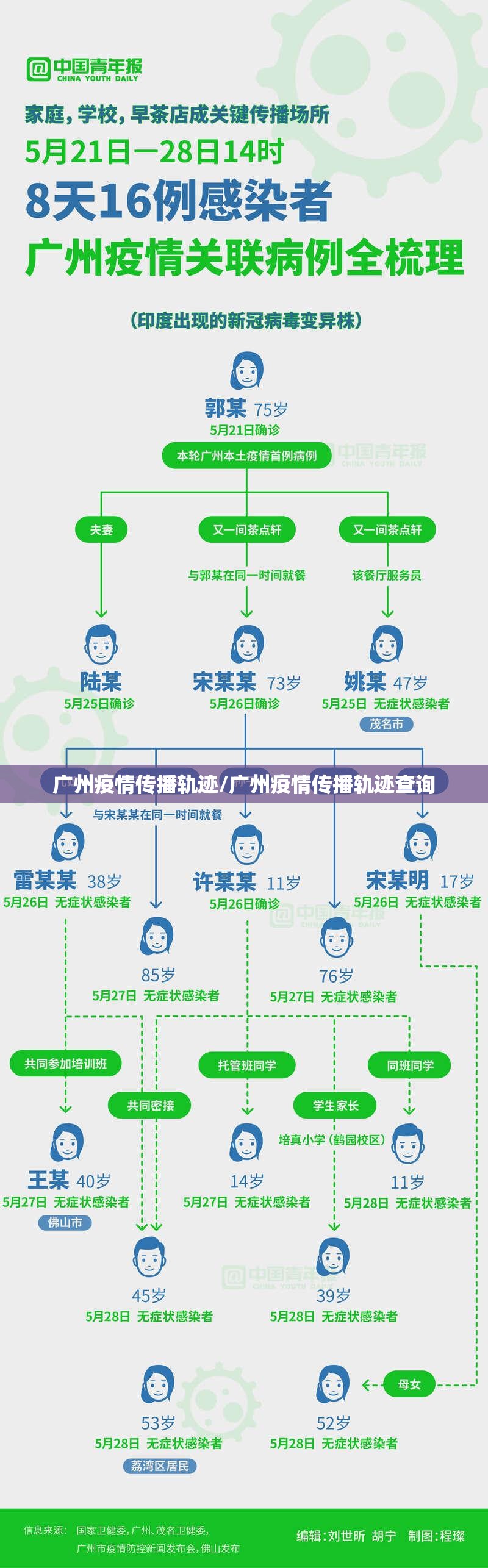 分享实测奉化同乡游“其实有挂”确实有挂原来可以开挂