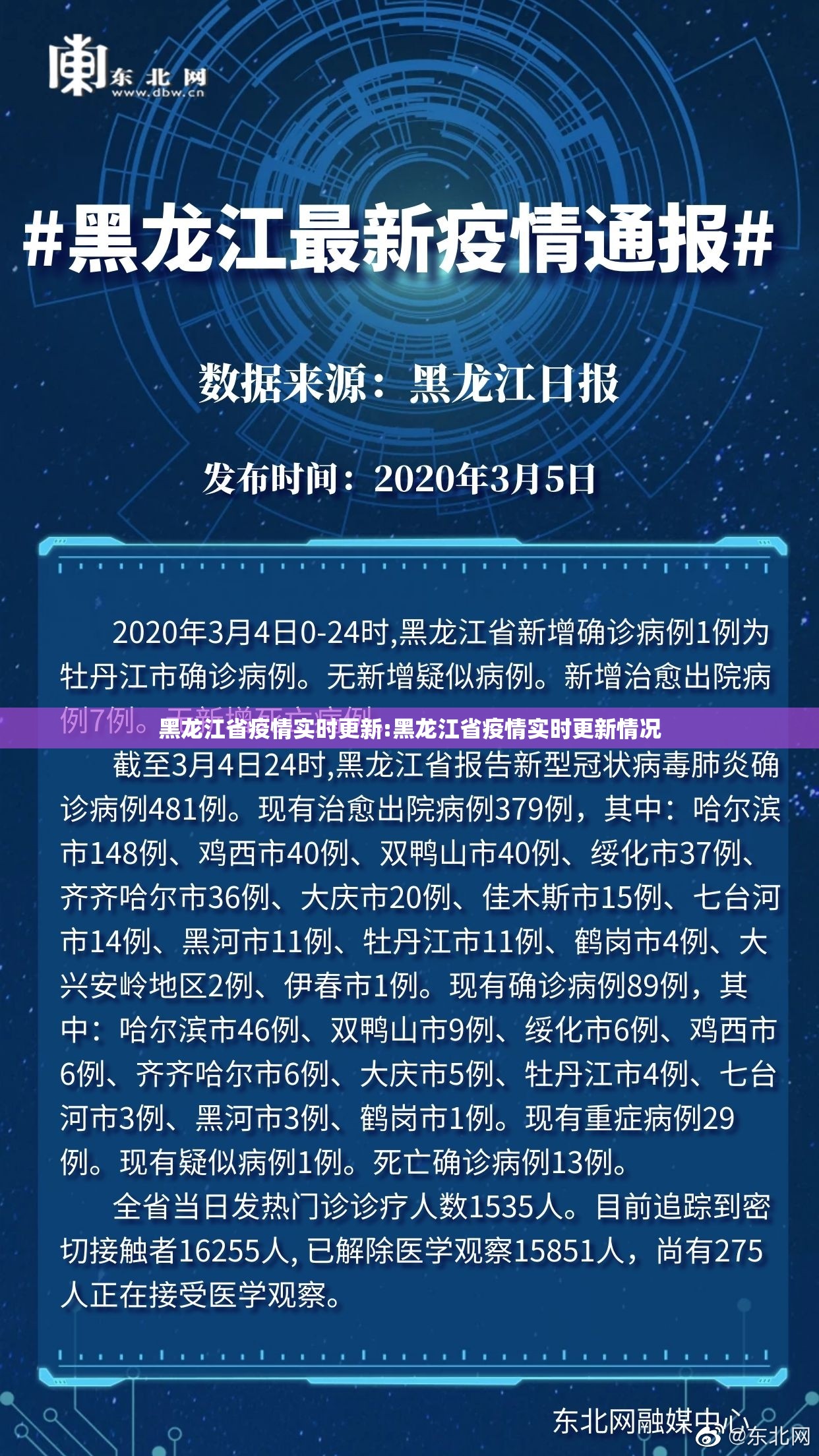 上海市疫情防控公告(上海市防疫情况) 上海市疫情防控公告(上海市防疫情况)