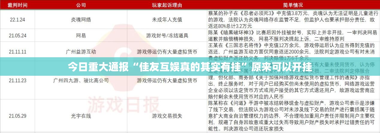 今日重大通报“佳友互娱真的其实有挂”原来可以开挂