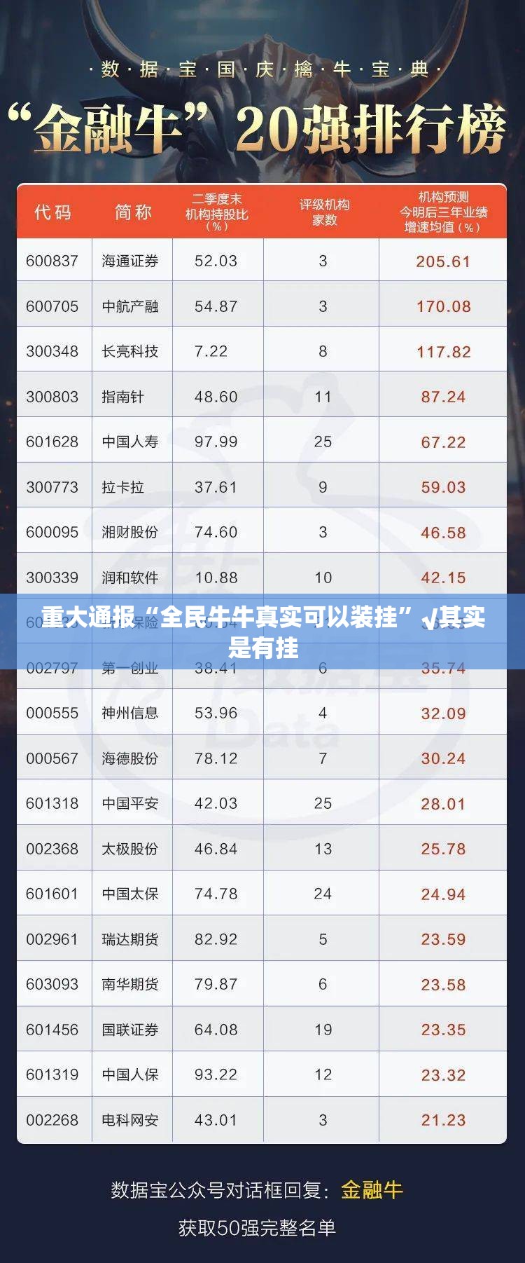 今日重大通报粤友圈挂辅助工具确实真的有挂 今日重大通报粤友圈挂辅助工具确实真的有挂
