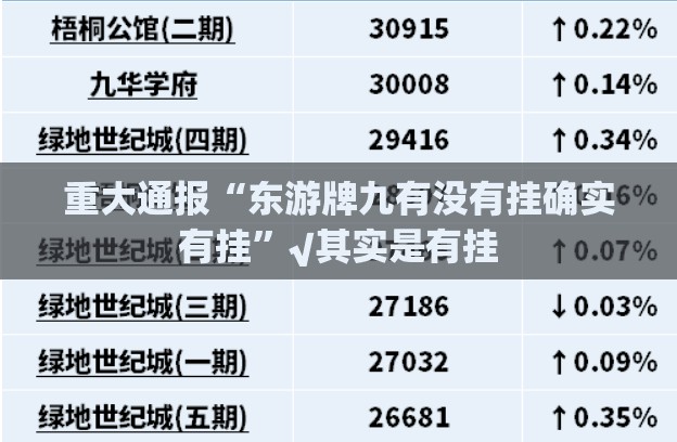 重大通报“东游牌九有没有挂确实有挂”√其实是有挂
