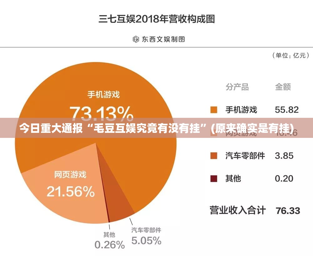 今日重大通报“毛豆互娱究竟有没有挂”(原来确实是有挂)