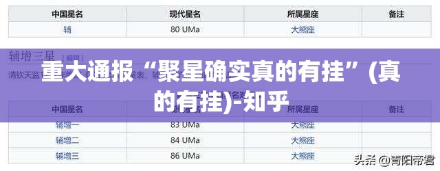 重大通报“聚星确实真的有挂”(真的有挂)-知乎