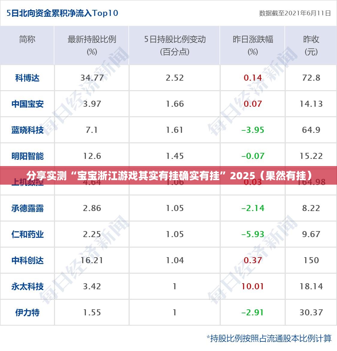 分享实测“宝宝浙江游戏其实有挂确实有挂”2025（果然有挂）