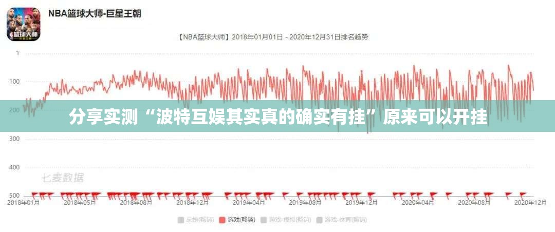 分享实测“波特互娱其实真的确实有挂”原来可以开挂