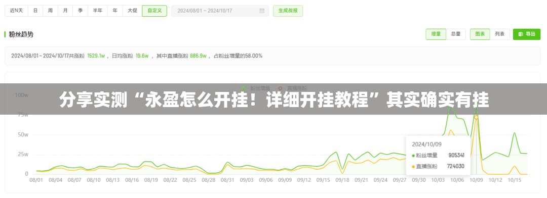 分享实测“永盈怎么开挂！详细开挂教程”其实确实有挂