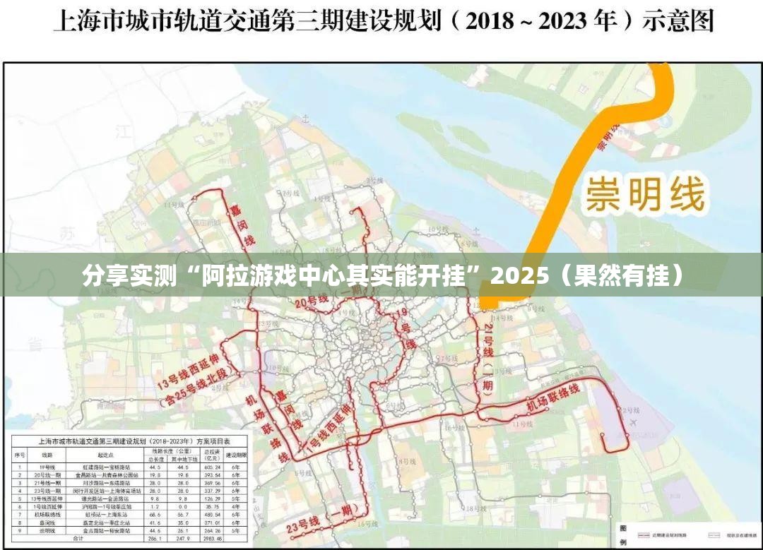 分享实测“阿拉游戏中心其实能开挂”2025（果然有挂）
