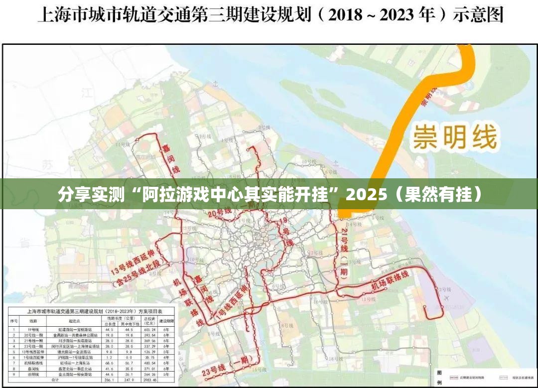 分享实测“阿拉游戏中心其实能开挂”2025（果然有挂）