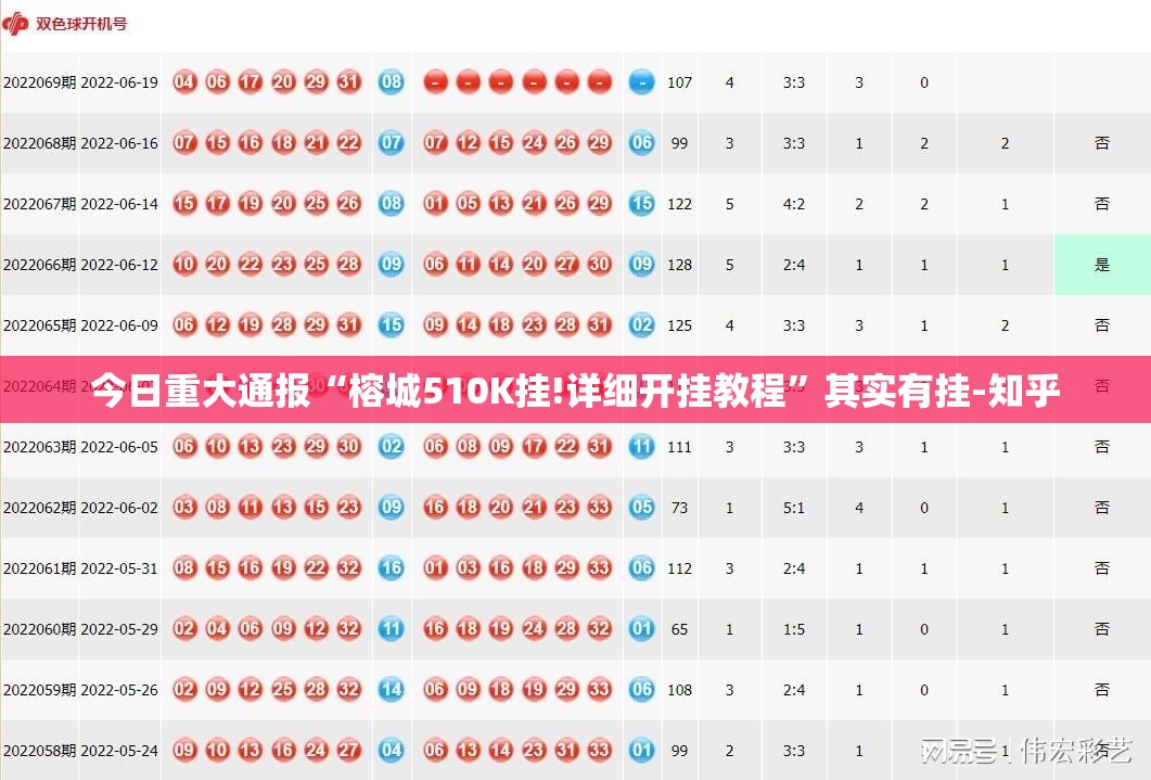 今日重大通报“榕城510K挂!详细开挂教程”其实有挂-知乎