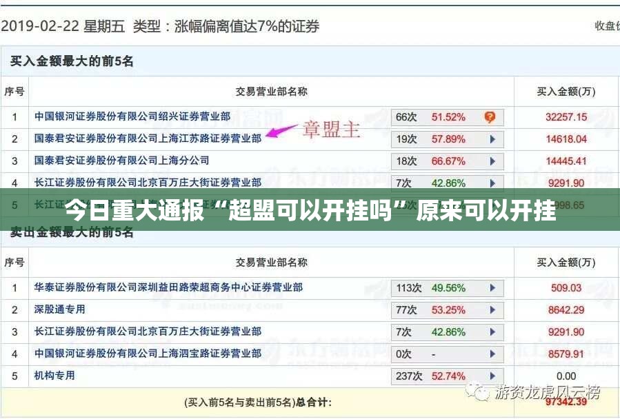 今日重大通报“超盟可以开挂吗”原来可以开挂