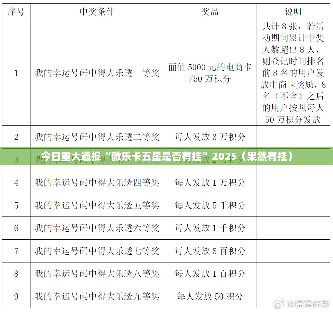 今日重大通报“微乐卡五星是否有挂”2025（果然有挂）