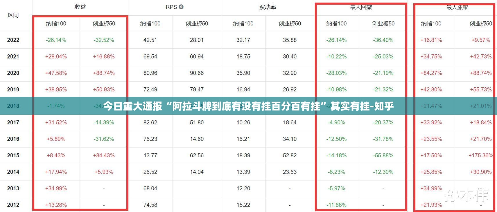 今日重大通报“阿拉斗牌到底有没有挂百分百有挂”其实有挂-知乎