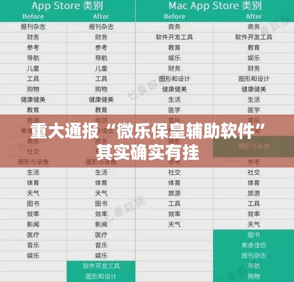 重大通报“微乐保皇辅助软件”其实确实有挂