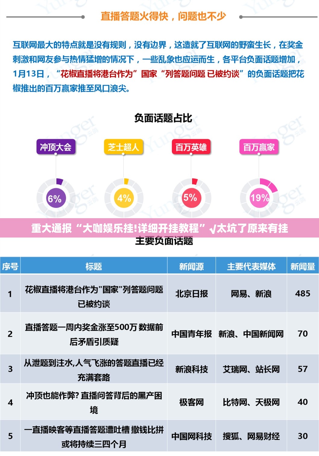 重大通报“大咖娱乐挂!详细开挂教程”√太坑了原来有挂