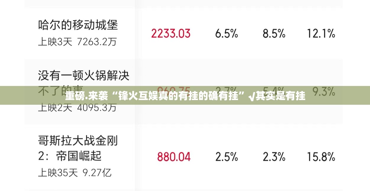 重磅.来袭“锋火互娱真的有挂的确有挂”√其实是有挂