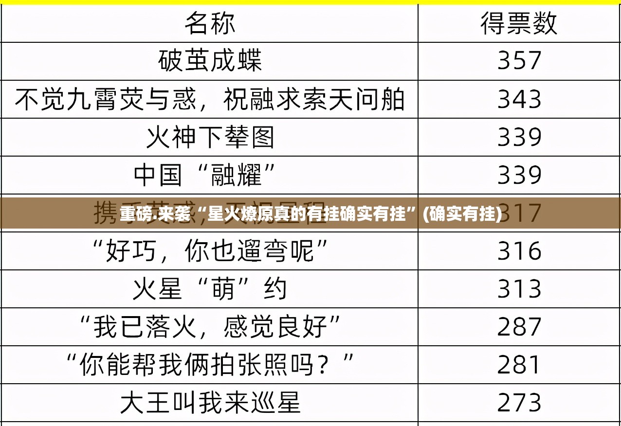 重磅.来袭“星火燎原真的有挂确实有挂”(确实有挂)